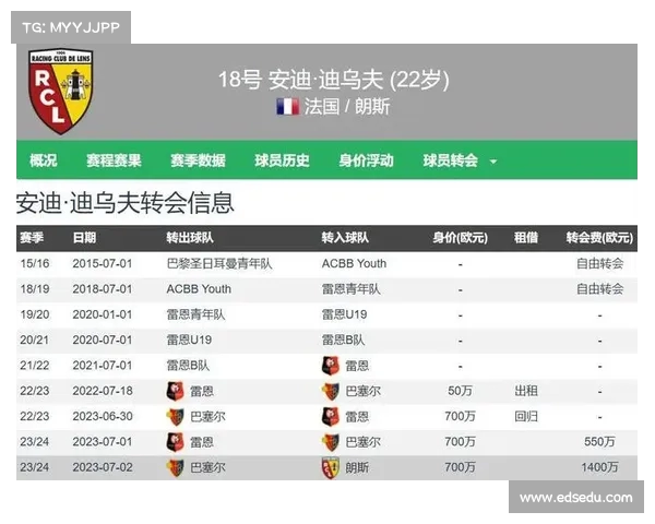 罗马以2500万欧签下朗斯中场艾纳维加强阵容深度